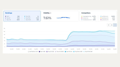 SEO Content Strategy to Boost Traffic