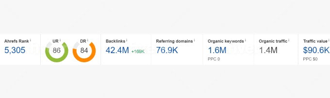 Get Featured on 10 Top U.S. News Sites