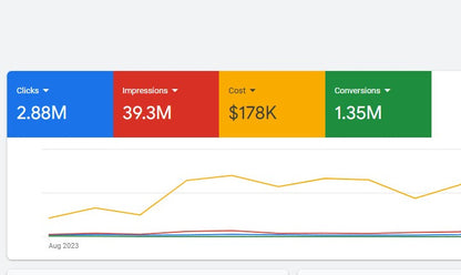 High-Converting PPC Campaigns with Google Ads